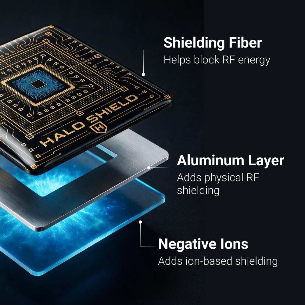 HaloShield™ image